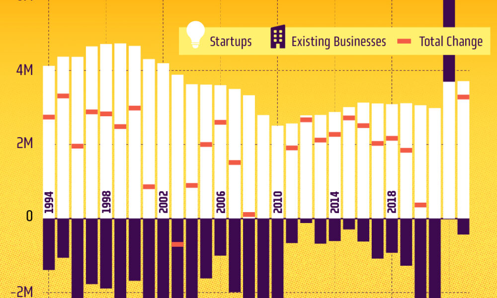 How Data Is Utilized By Contemporary Startups To Conquer Large Rivals
